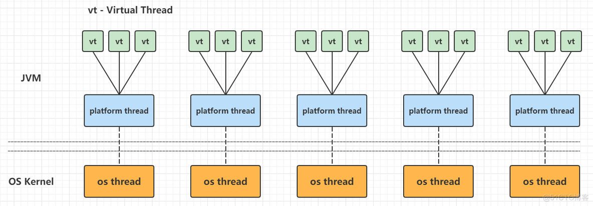 虚拟线程 - VirtualThread源码透视_数据帧_02