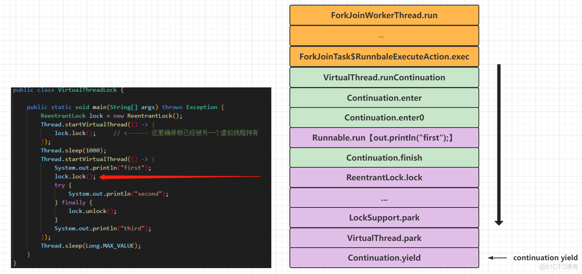 虚拟线程 - VirtualThread源码透视_java_07