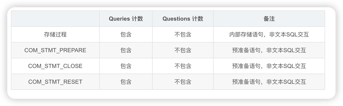 【第17天】SQL进阶-查询优化- SHOW STATUS（SQL 小虚竹)_数据库_06