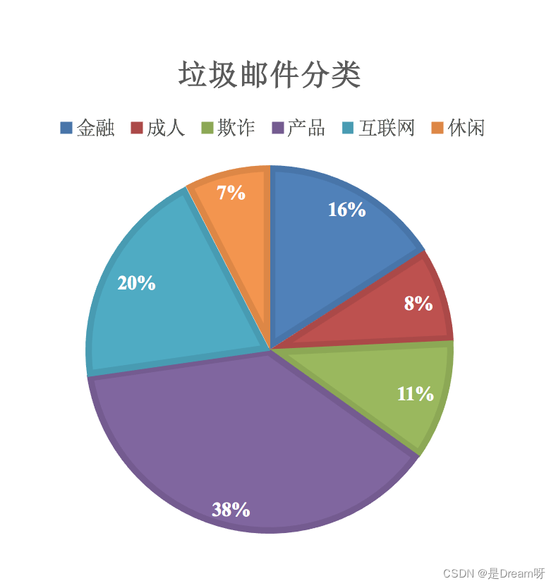 机器学习（九）：朴素贝叶斯算法_机器学习_02