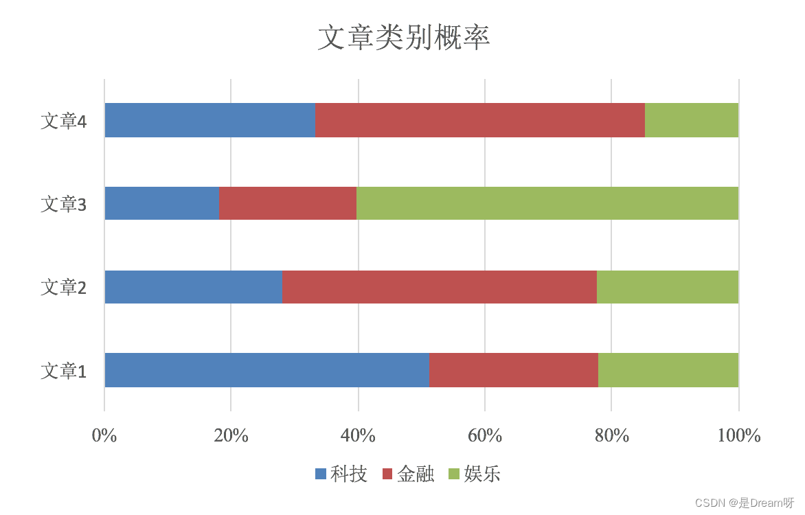 机器学习（九）：朴素贝叶斯算法_python_03