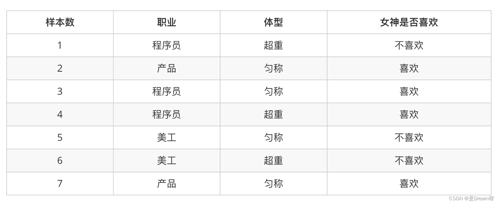 机器学习（九）：朴素贝叶斯算法_支付宝_04