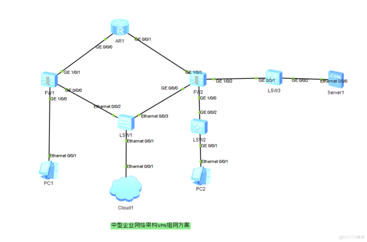 防火墙基础之中型企业网络架构虚拟专用网络组网方案_服务器