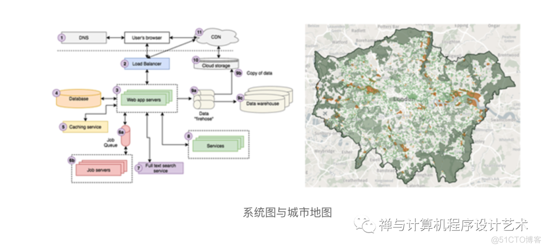 是时候停止说“软件架构”了 It’s Time to Stop Saying “Software Architecture”_人工智能