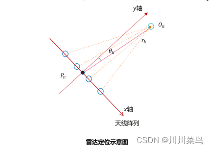 2022华为杯A题第一问详细思路_数据_02