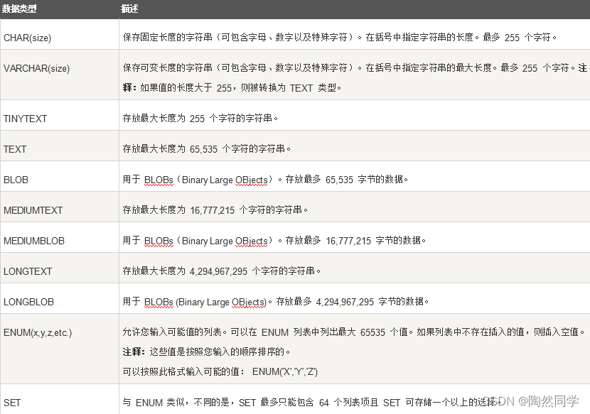 【MySQL】SQL 用于各种数据库的数据类型_java_02