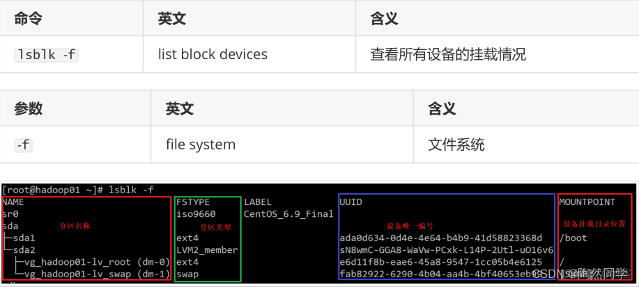 【Linux】挂载硬盘、镜像文件、rpm软件包管理器、yum软件包管理器、软件安装jdk、tomcat、mysql_上传