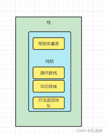 JVM学习笔记（一）内存区域_本地方法_02