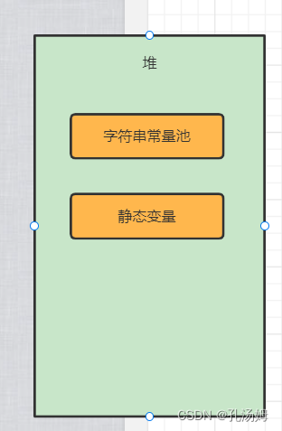 JVM学习笔记（一）内存区域_java_04