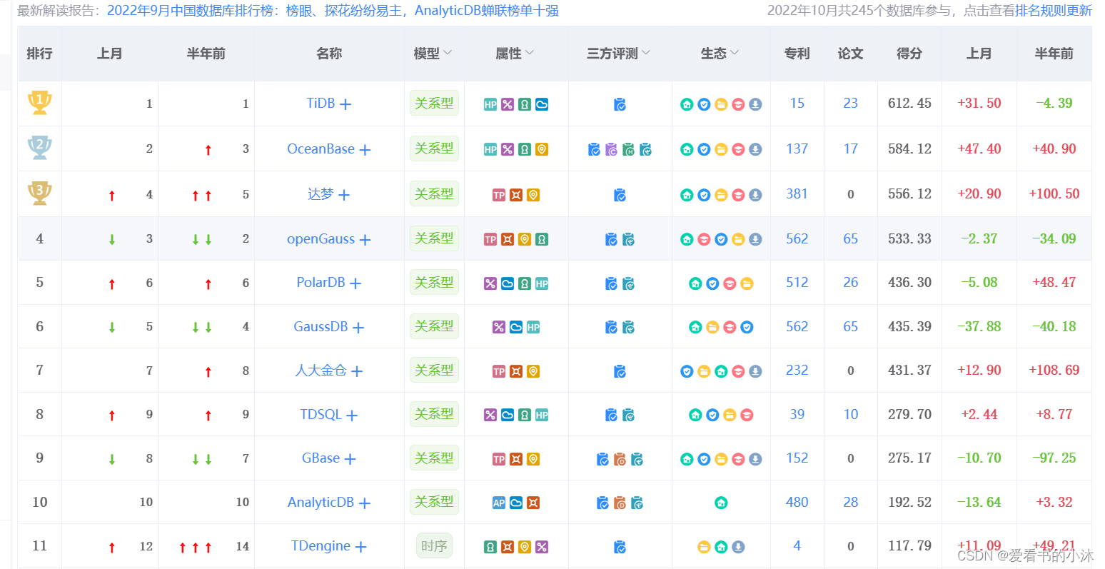 【数据库开发】国产数据库之达梦DM_数据库开发_04