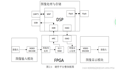 基于国产银河飞腾多核 DSP +FPGA的图像识别硬件设计与算法实现