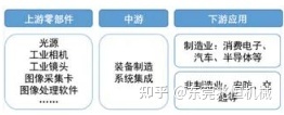 ARM/DSP+FPGA运动控制机器视觉控制器方案定制_fpga开发_02