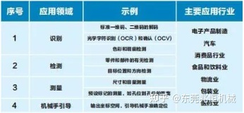 ARM/DSP+FPGA运动控制机器视觉控制器方案定制_arm_03