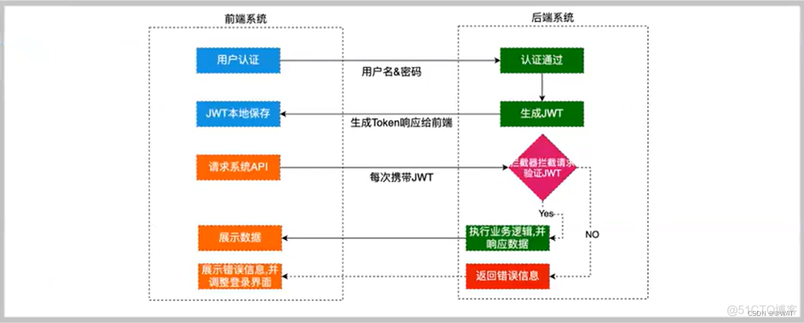 JWT——跨域认证解决方案_json_04