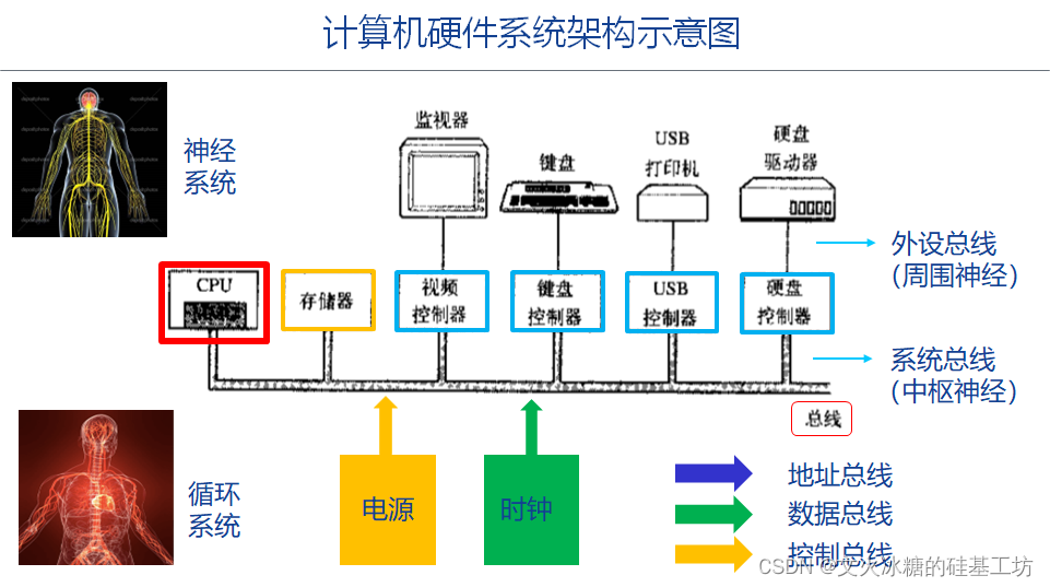 [架构之路