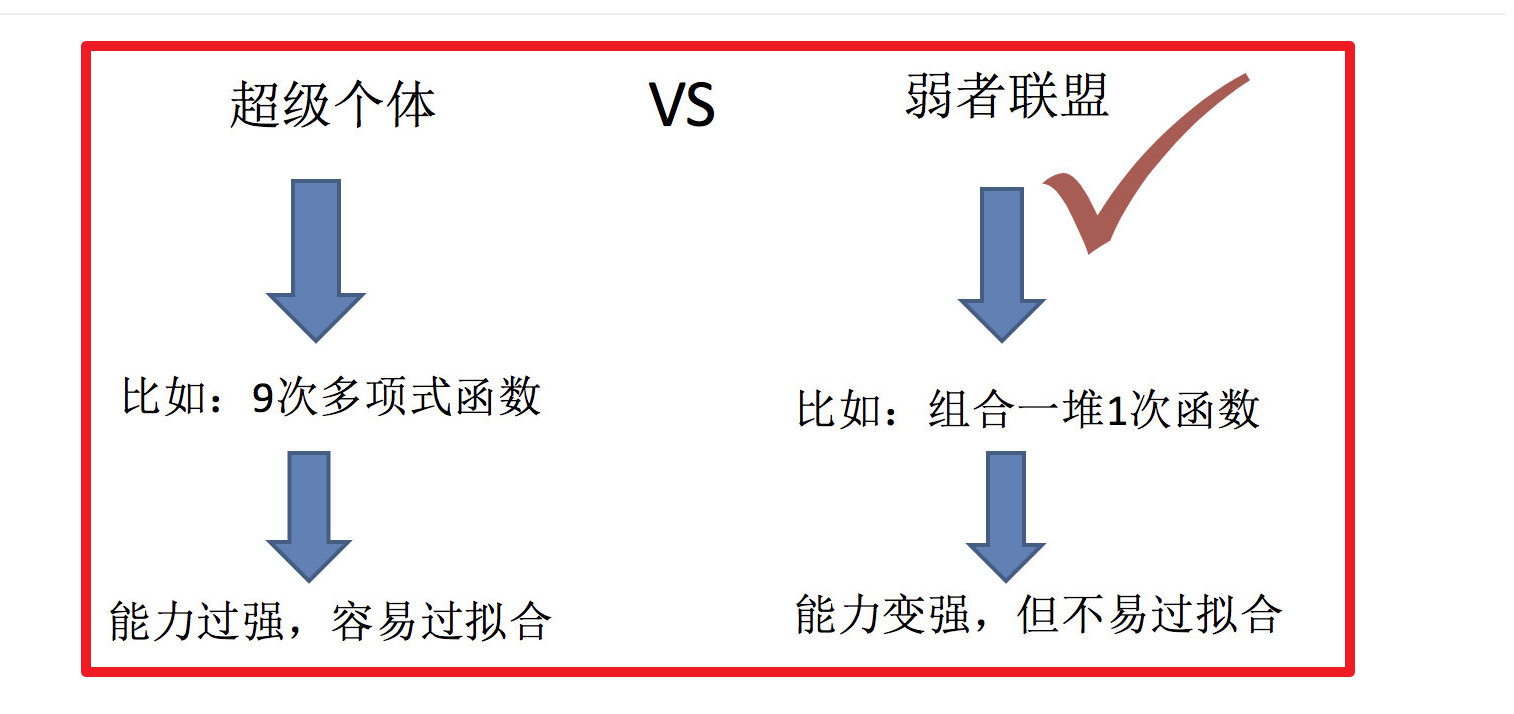 机器学习集成学习算法_集成学习