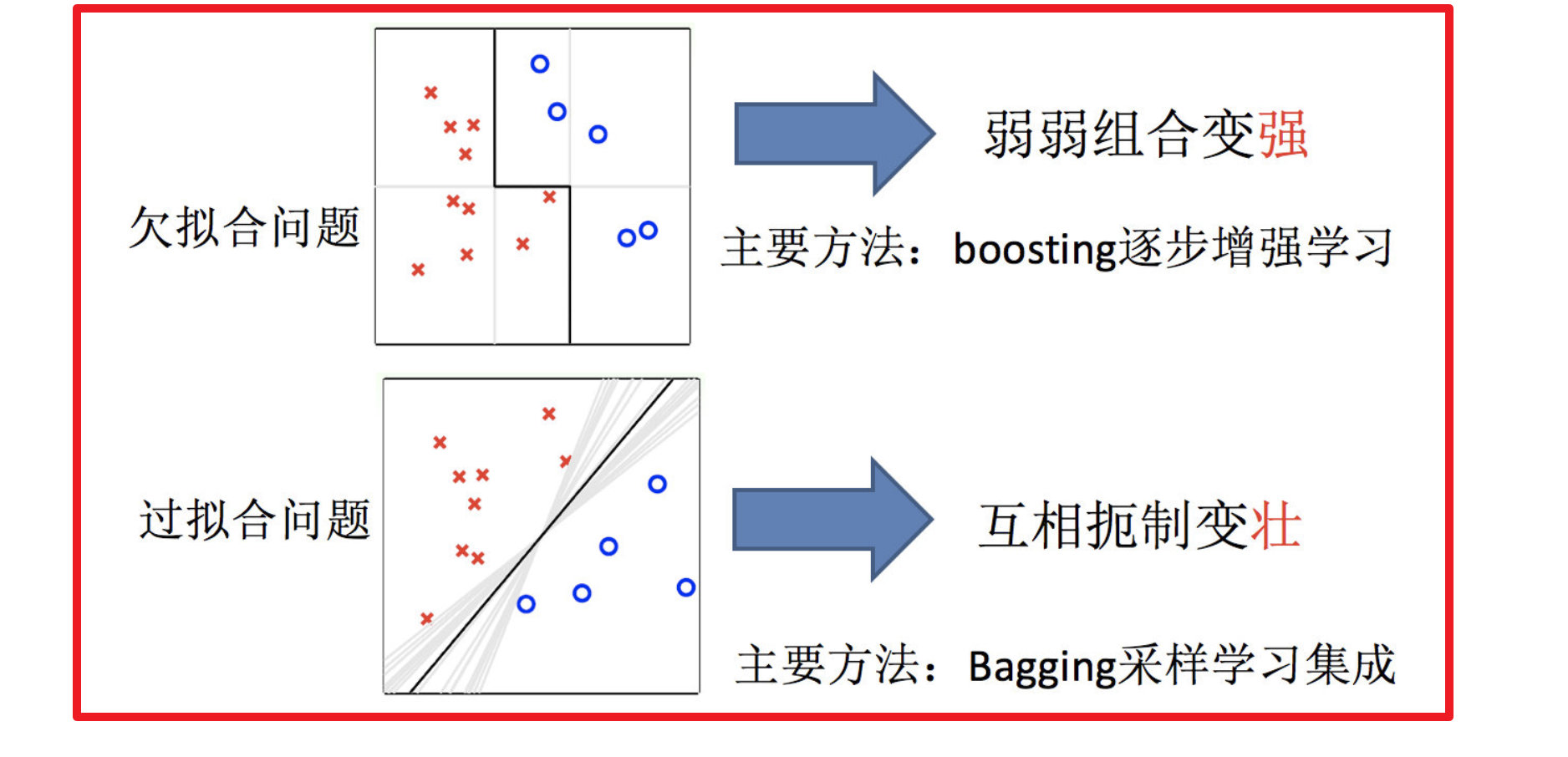 机器学习集成学习算法_随机森林_02