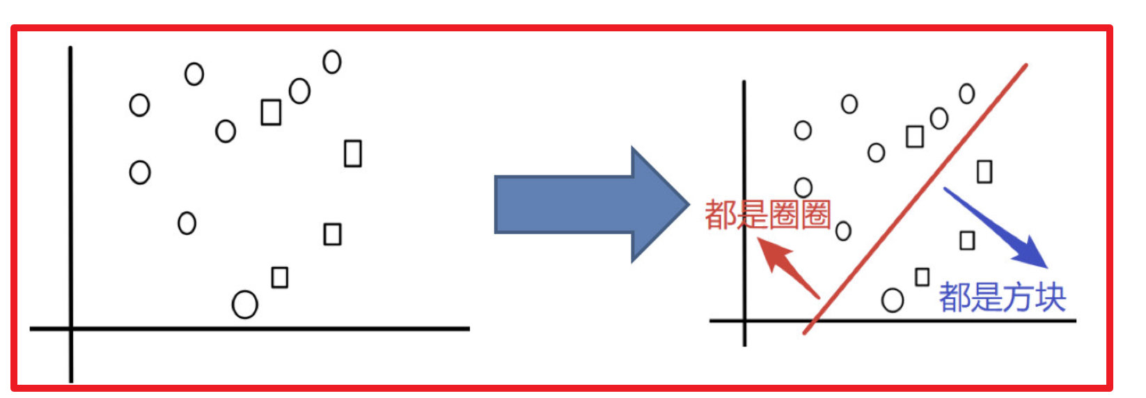 机器学习集成学习算法_机器学习_03