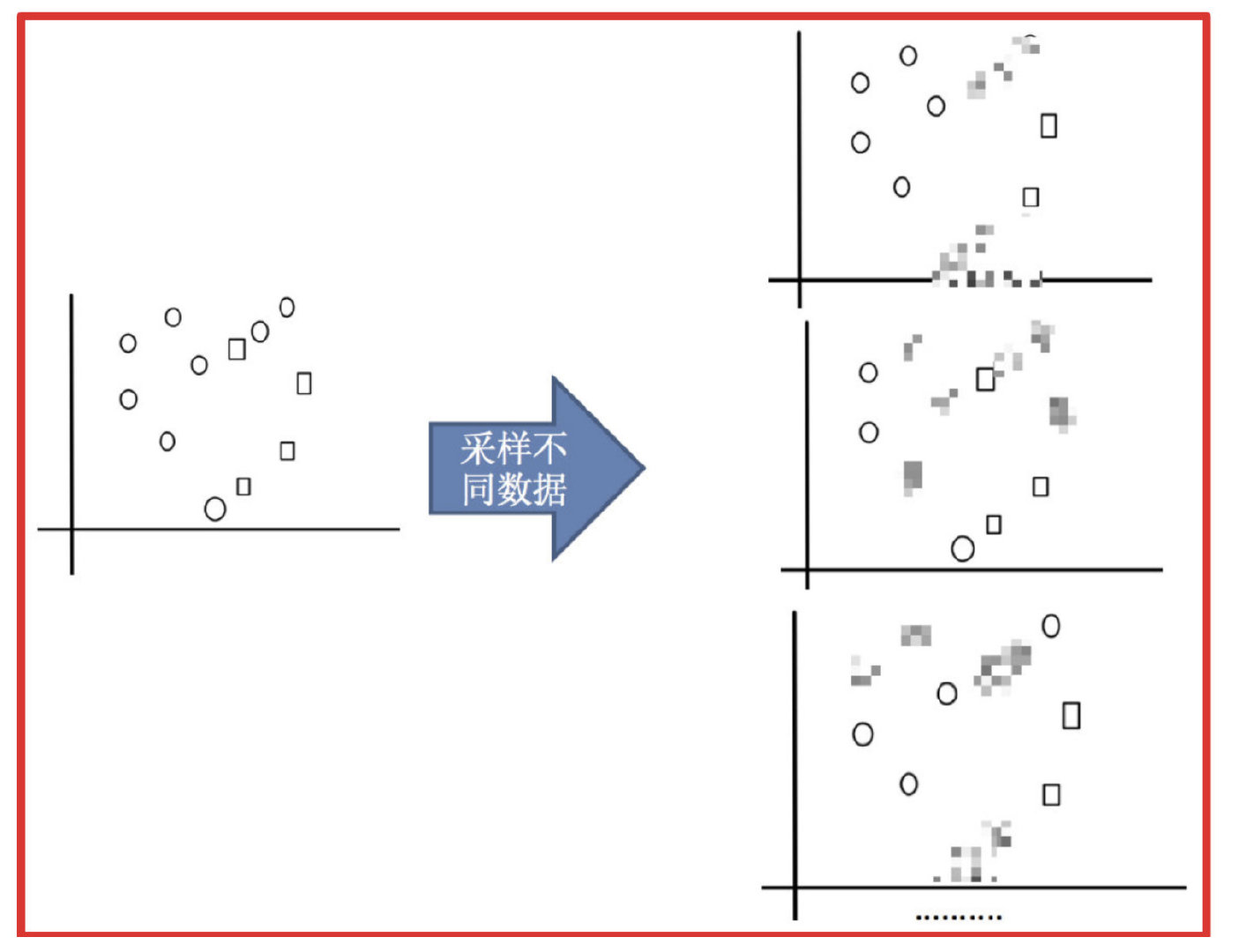 机器学习集成学习算法_随机森林_04