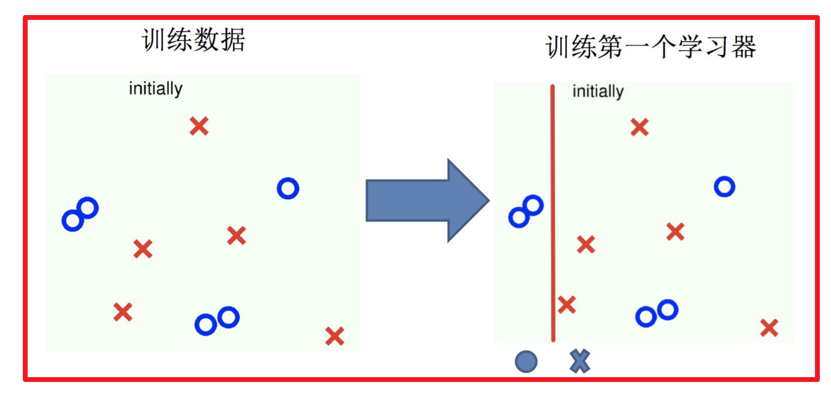 机器学习集成学习算法_算法_15