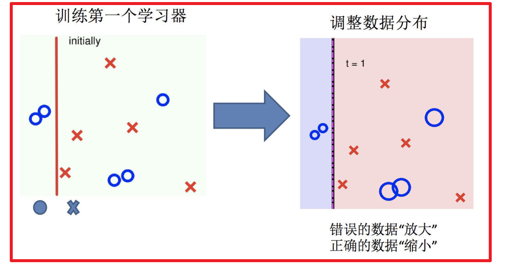 机器学习集成学习算法_随机森林_16