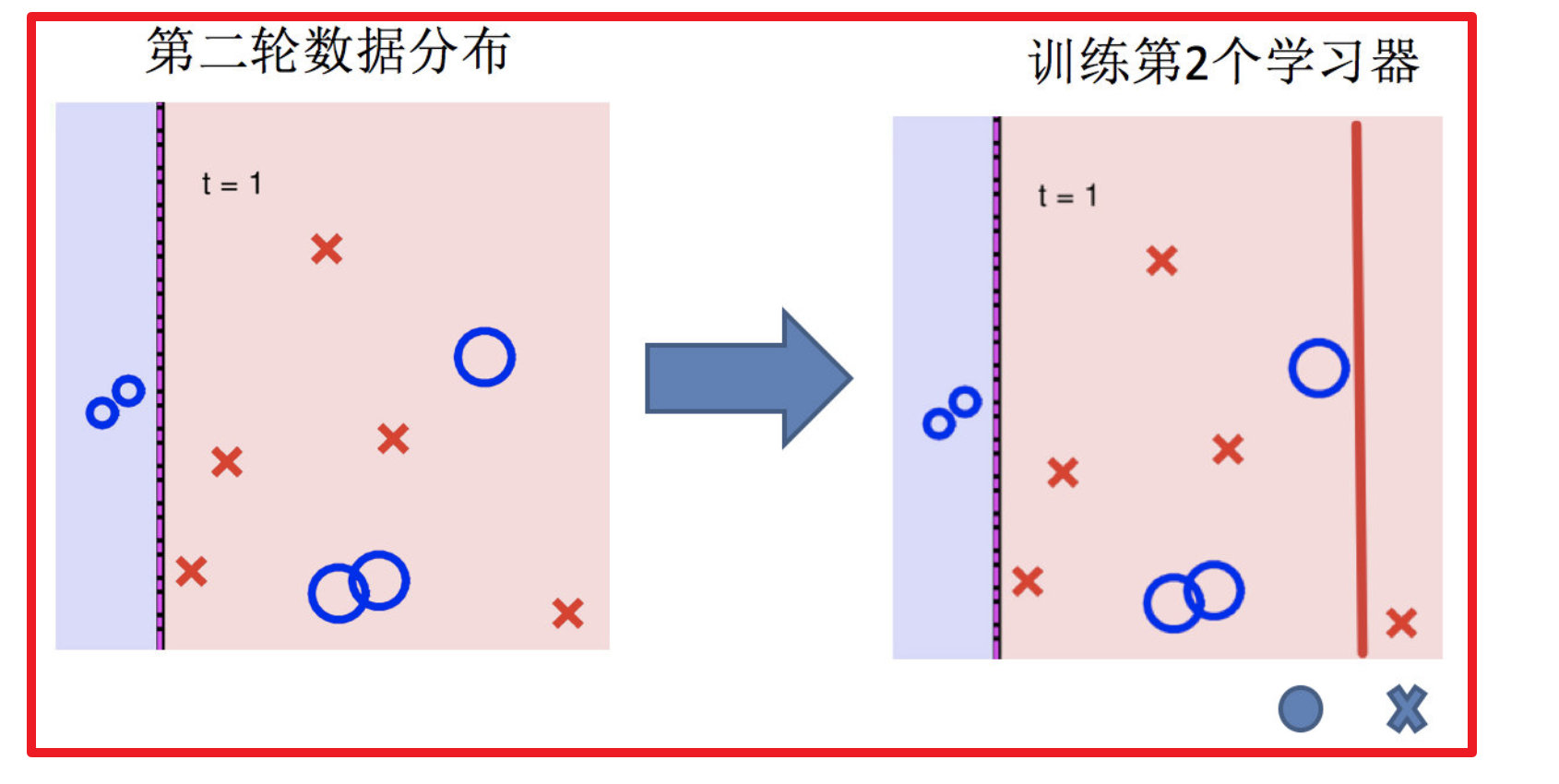 机器学习集成学习算法_数据_17