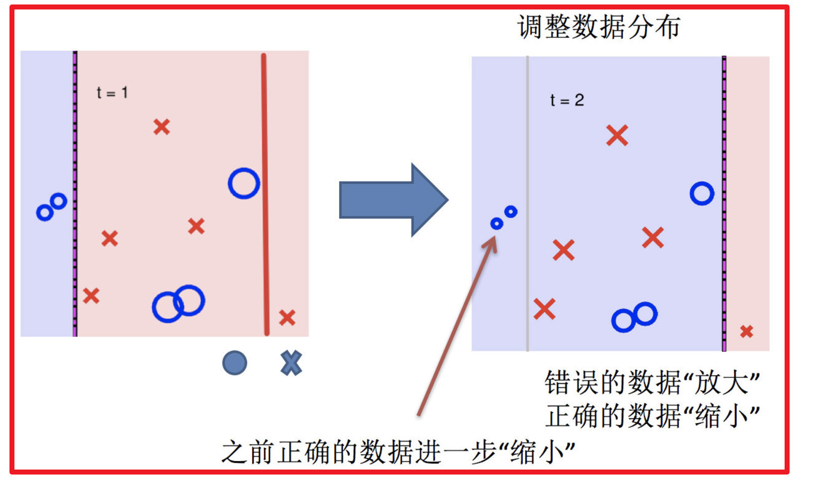 机器学习集成学习算法_算法_18