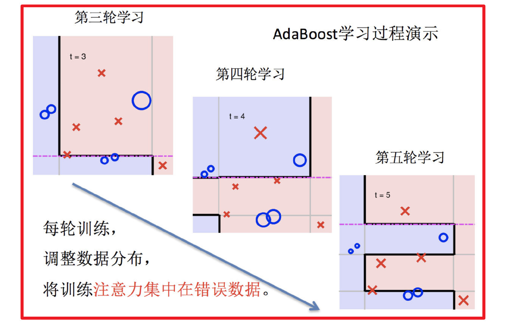 机器学习集成学习算法_数据_19