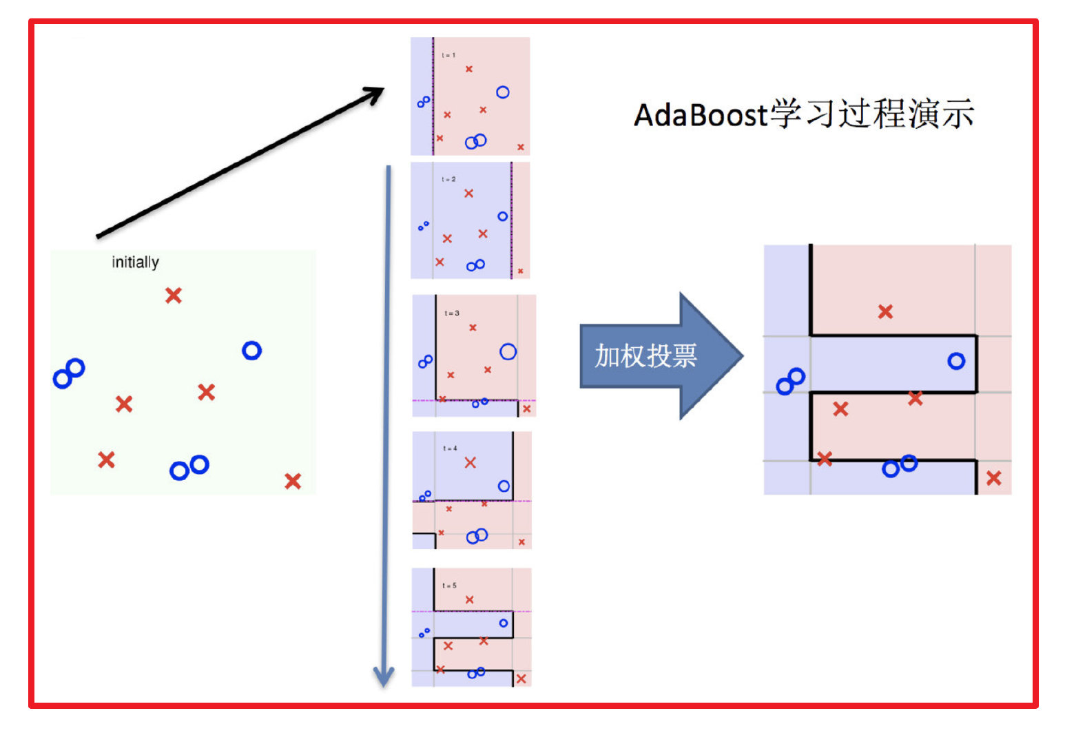 机器学习集成学习算法_机器学习_20