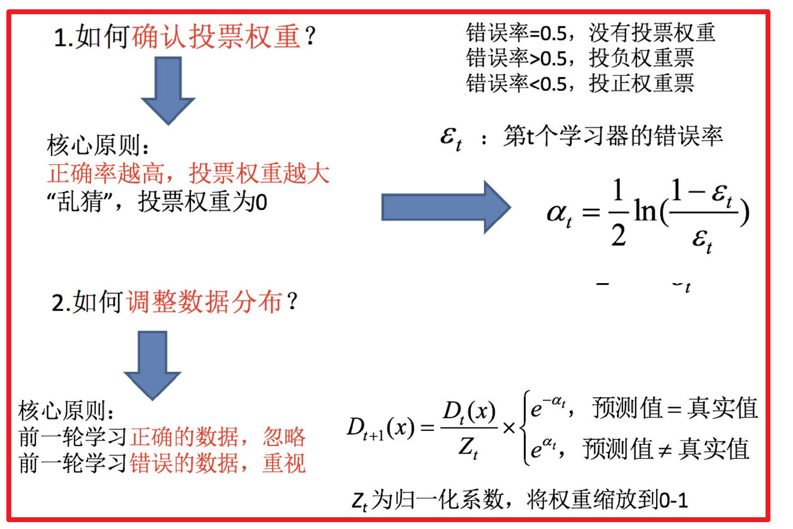 机器学习集成学习算法_集成学习_24