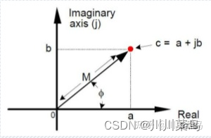 2022研究生数学建模ABCDEF思路_开发语言