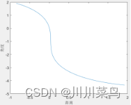 2022研究生数学建模ABCDEF思路_开发语言_02