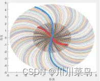 2022研究生数学建模ABCDEF思路_数据_03