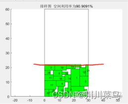 2022研究生数学建模ABCDEF思路_开发语言_06