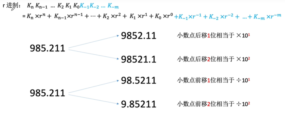 【408计算机组成原理】—移位运算（七）_学习