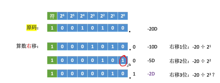 【408计算机组成原理】—移位运算（七）_反码_02