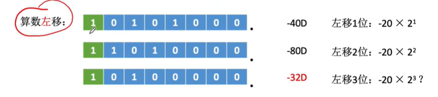 【408计算机组成原理】—移位运算（七）_学习_03