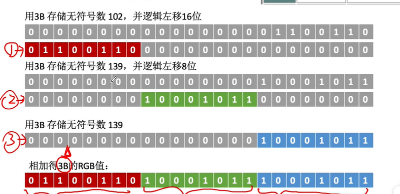 【408计算机组成原理】—移位运算（七）_移位运算_11