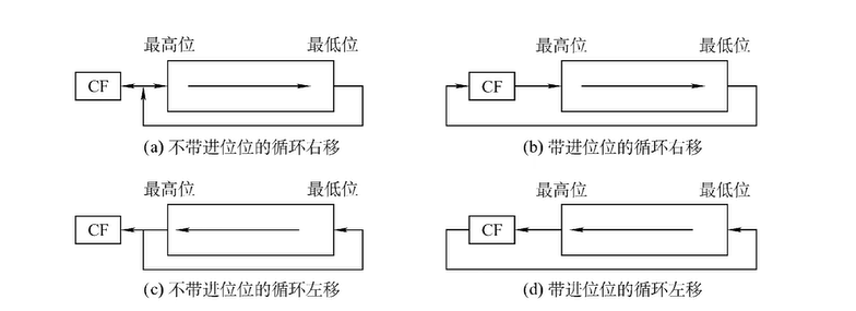 【408计算机组成原理】—移位运算（七）_反码_13