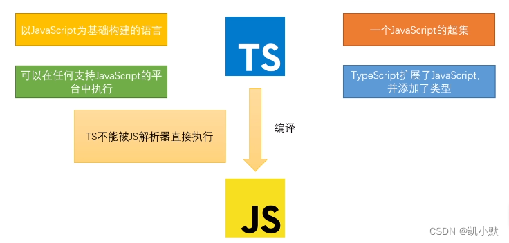 【TypeScript教程】# 1：TS简介_typescript