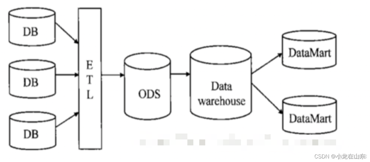 ETL工具大全：Kettle、DataCleaner、canal、DataX_数据库