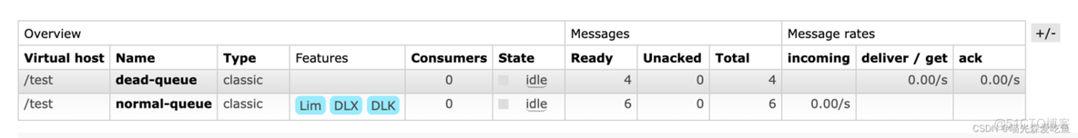 RabbitMQ 死信队列详解_i++_11