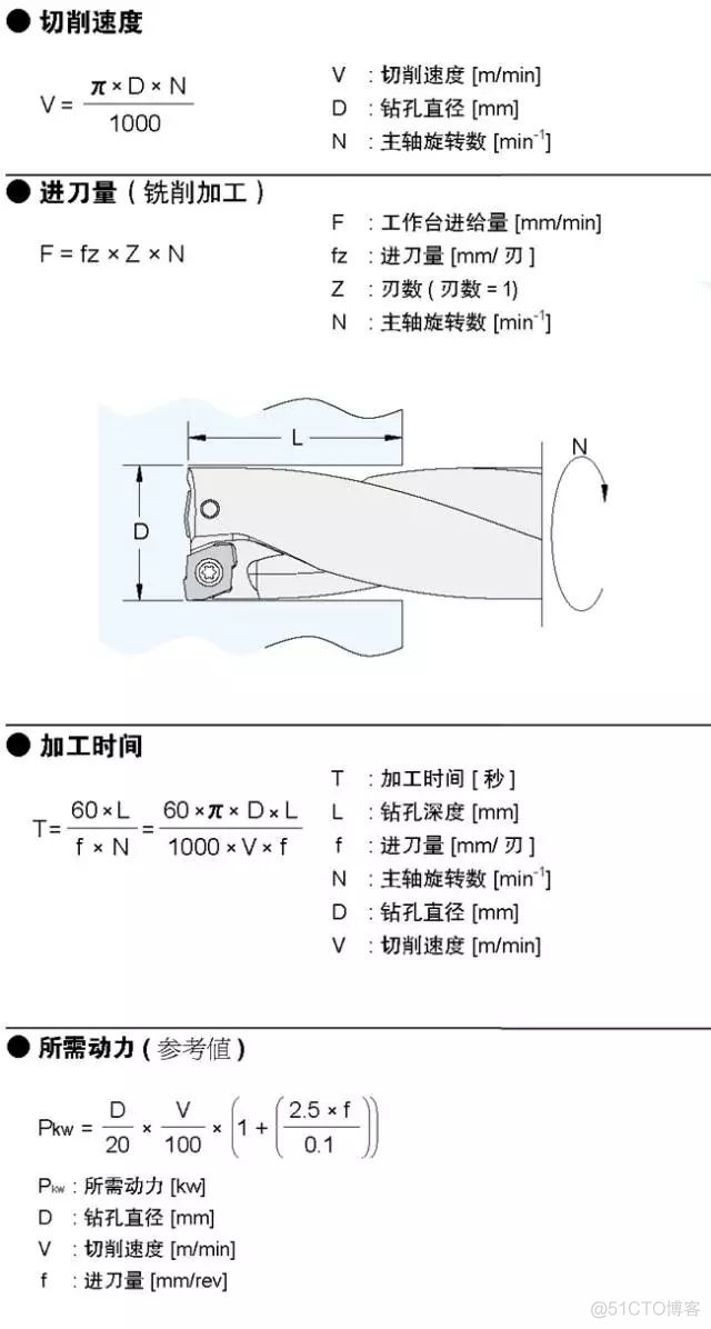 常用的车削、铣削和钻削计算公式，都在这里了_三角函数_09