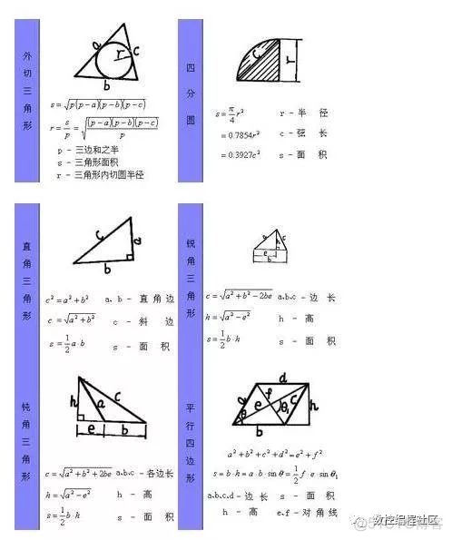 计算不求人——常用的图形计算公式_编程_02