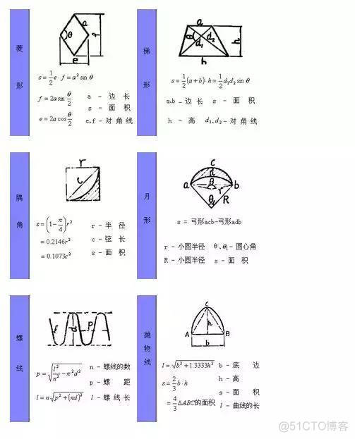 计算不求人——常用的图形计算公式_编程_03