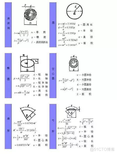 计算不求人——常用的图形计算公式_编程_04