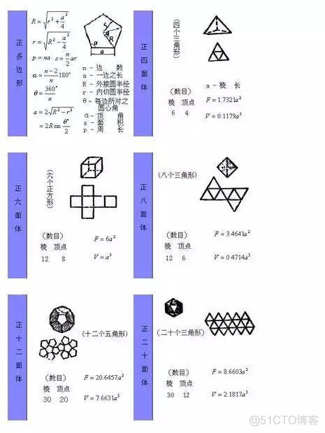 计算不求人——常用的图形计算公式_编程_05