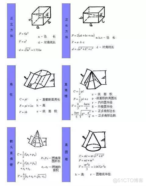 计算不求人——常用的图形计算公式_编程_06