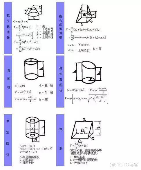 计算不求人——常用的图形计算公式_编程_07