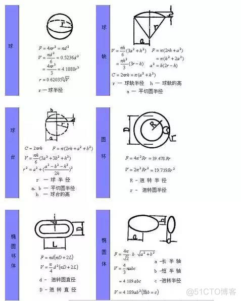 计算不求人——常用的图形计算公式_编程_08